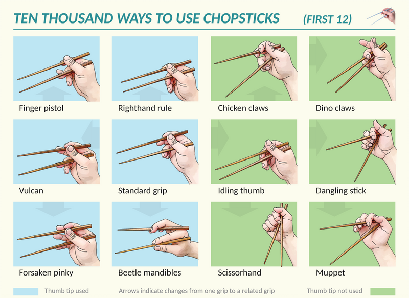 Tokyo Design Studio – Chopsticks – 5 pieces